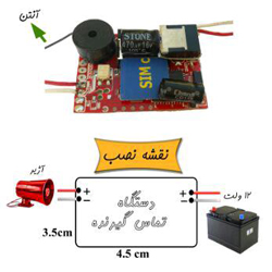 تلفن کننده سیم کارت خور